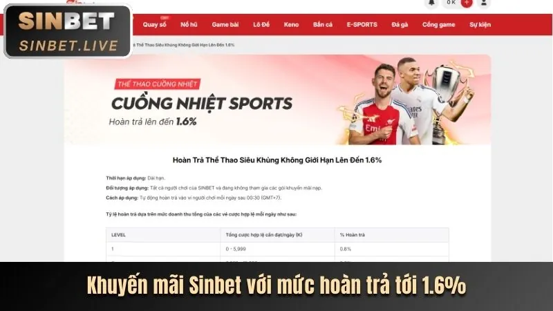 Tin tức bóng đá 6 bet